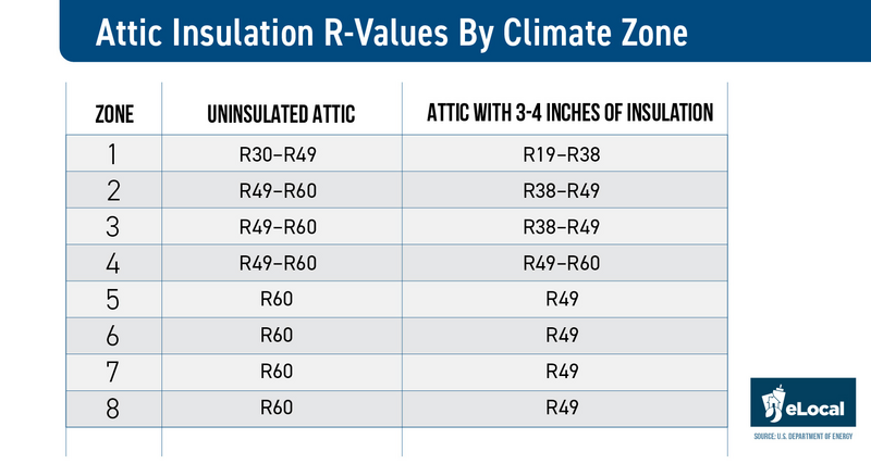 Understanding Insulation R Values If You Want A Warm House In Winter