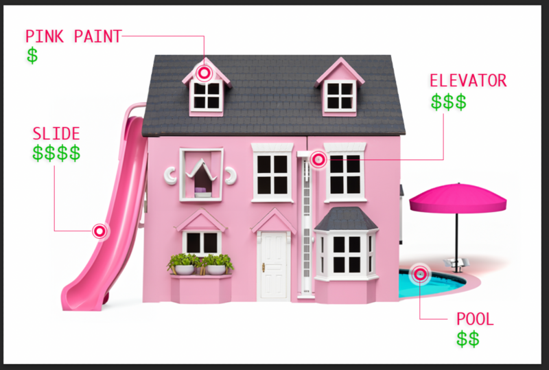 Inside Barbie's Dreamhouse: Her Iconic Home and the American Dream