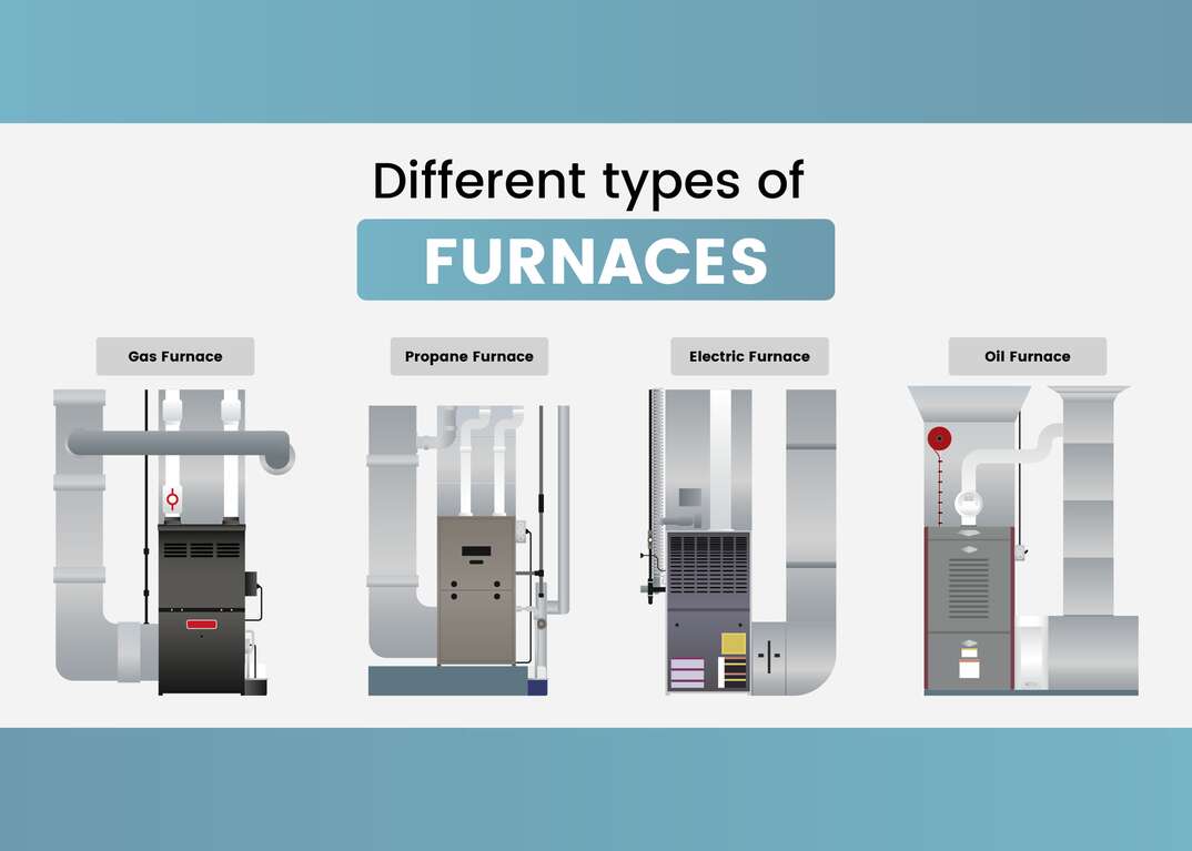 illustration showing all types of furnaces