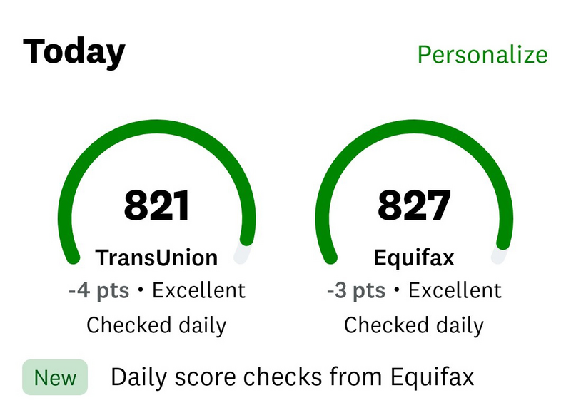 A graphical representation of a credit score shows an 821 credit score, credit, credit score, credit card, good credit, bad credit, finance, financial, numbers, score, money