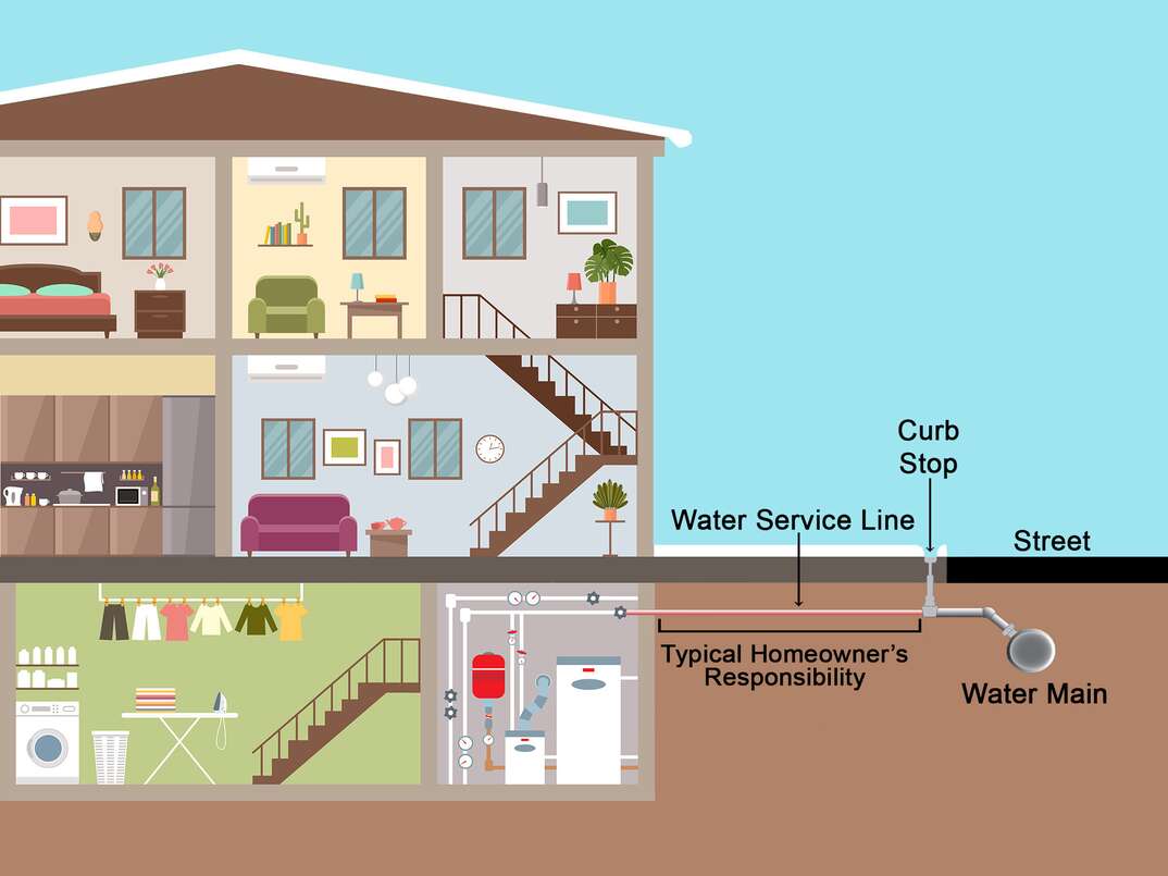 How Much Does Water Line Replacement Cost? (2024)