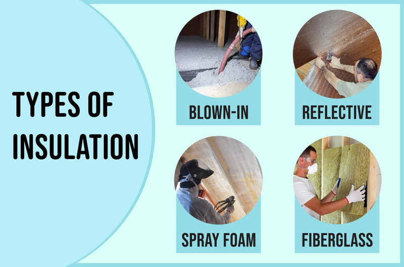 What's the Difference? Spray Foam Insulation Cost vs. Fiberglass