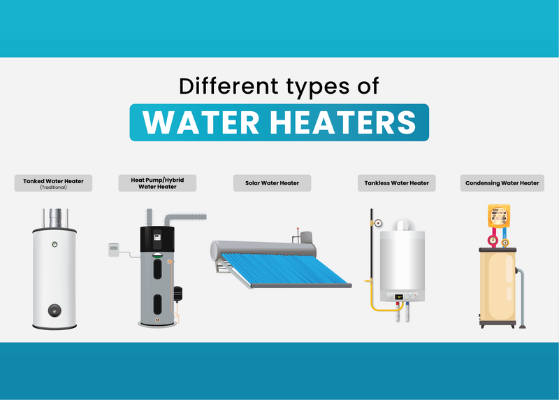 Comparing Different Types Of Water Heaters
