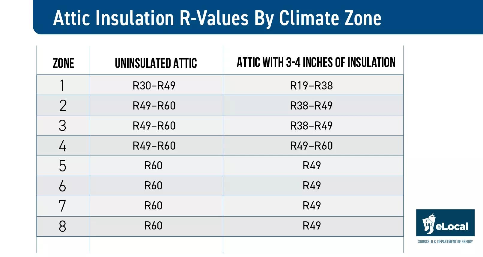 Top 5 Myths about Spray Foam Insulation: What You Need to Know